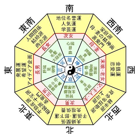 日本の風水|風水とは何か？その起源や歴史について神道的な観点。